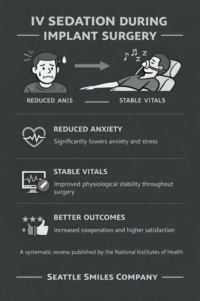 IV sedation benefits for implant surgery - Seattle Smiles Company